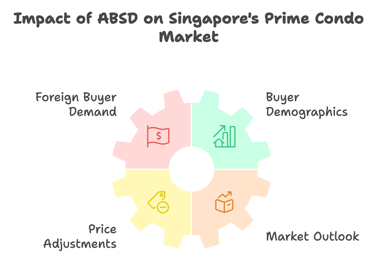From Foreign-Led to Local-Driven: The New Landscape of Singapore’s Prime Condominium Market in 2026
