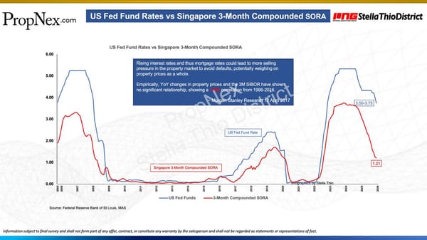 How the Fed Rate Cut Will Impact Singapore Property in 2025–2026